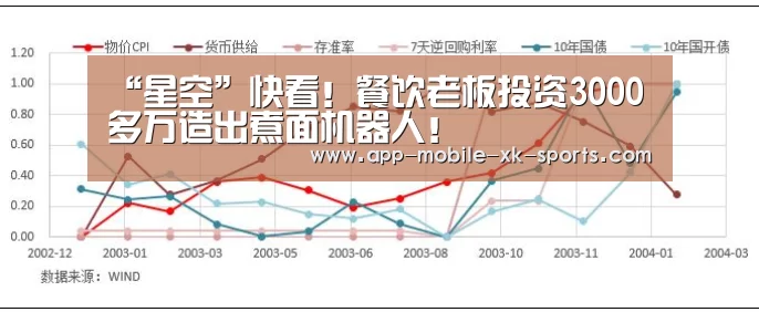 “星空”快看!餐饮老板投资3000多万造出煮面机器人!(图2) 星空平台